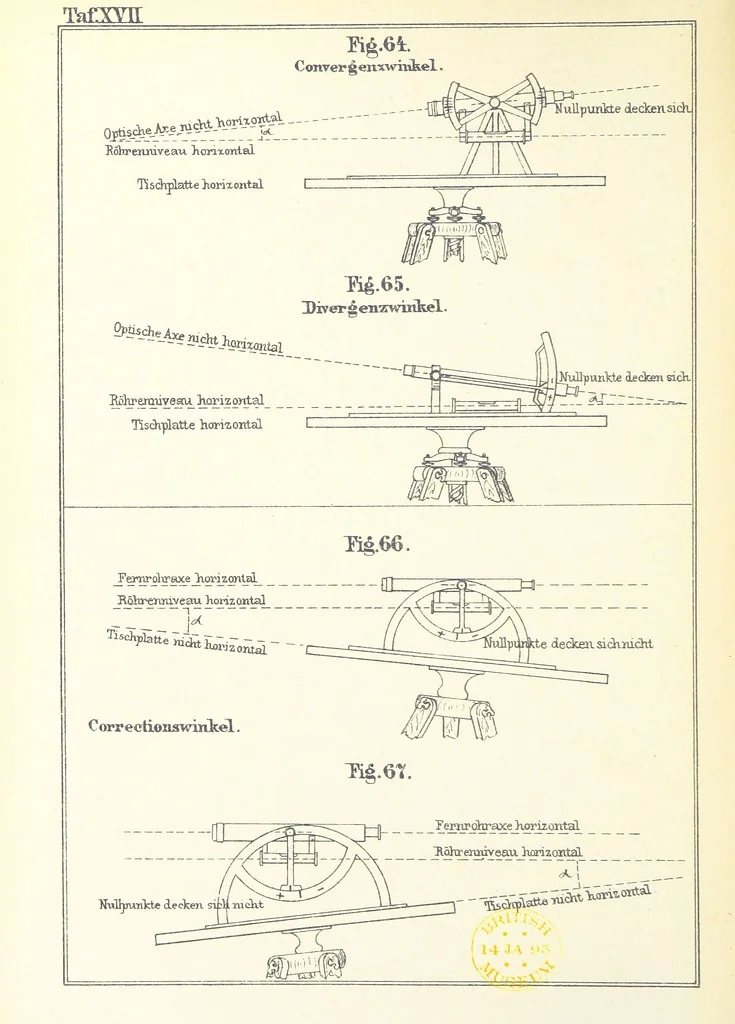 An illustration from Instruction für die Topographen der topografischen Abtheilung der Königlich Preussischen Landes-Afnahme, 1876, leaf 22