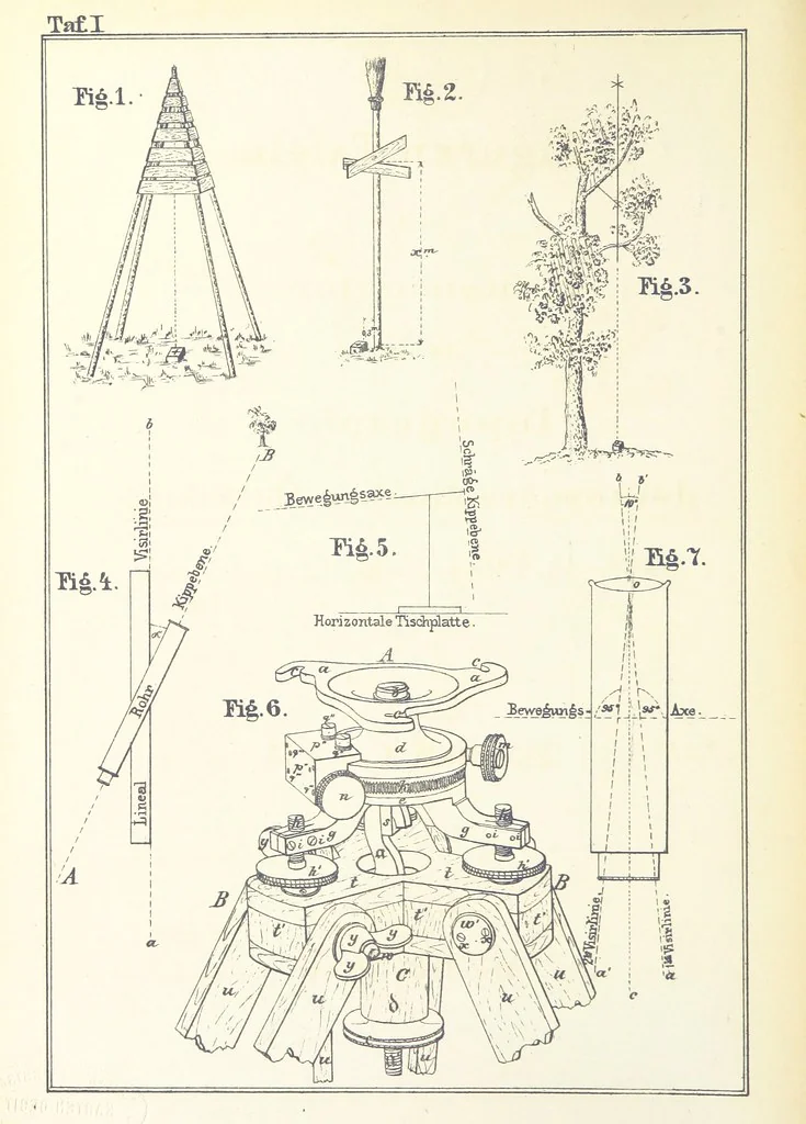 An illustration from Instruction für die Topographen der topografischen Abtheilung der Königlich Preussischen Landes-Afnahme, 1876, leaf 6