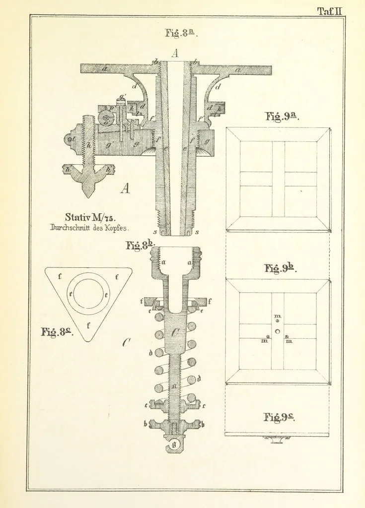 An illustration from Instruction für die Topographen der topografischen Abtheilung der Königlich Preussischen Landes-Afnahme, 1876, leaf 7