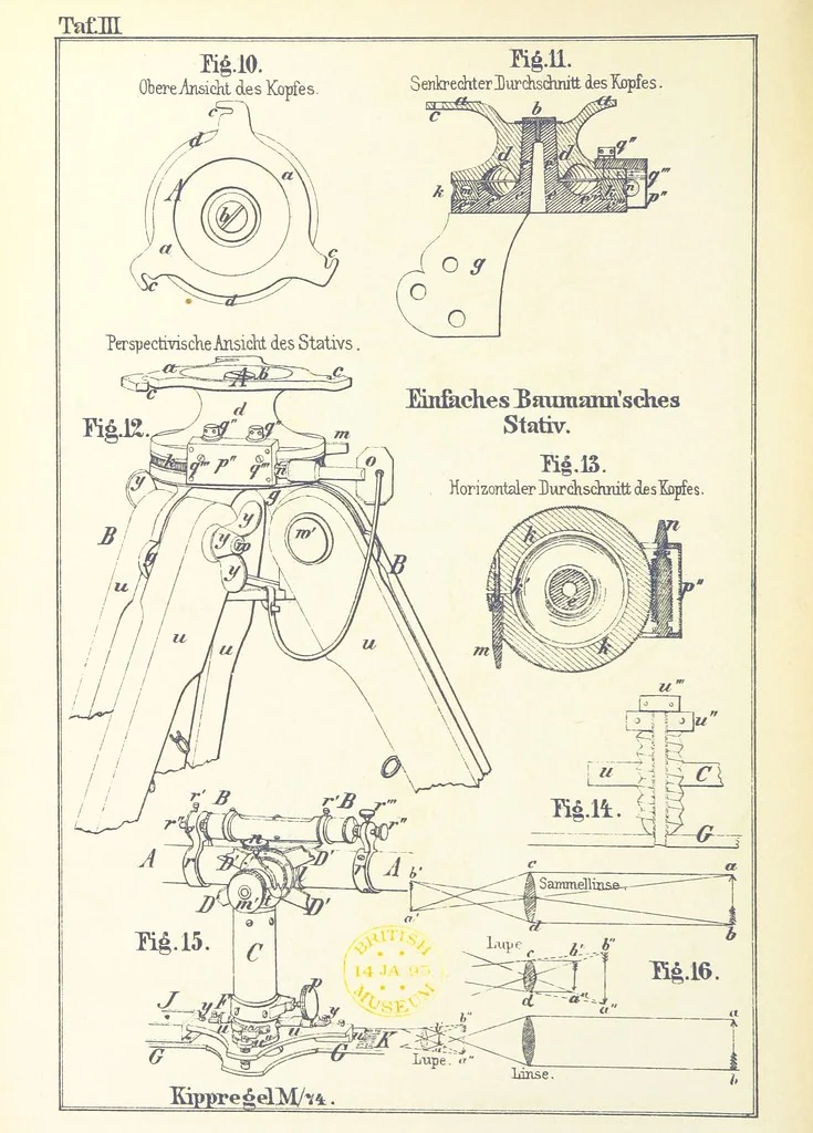 An illustration from Instruction für die Topographen der topografischen Abtheilung der Königlich Preussischen Landes-Afnahme, 1876, leaf 8
