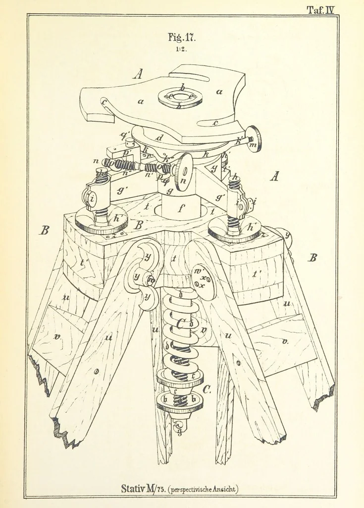 An illustration from Instruction für die Topographen der topografischen Abtheilung der Königlich Preussischen Landes-Afnahme, 1876, leaf 9