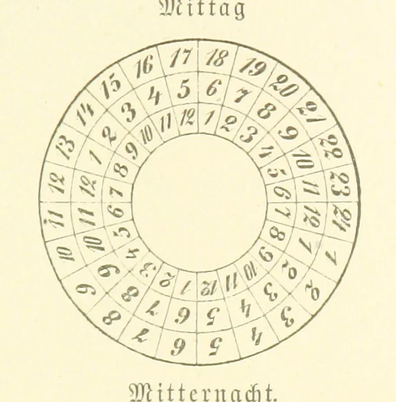 An illustration from Goethe's Italienische Reise. Mit 318 Illustrationen ... von J. von Kahle. Eingeleitet von ... H. Düntzer, 1885, leaf 73