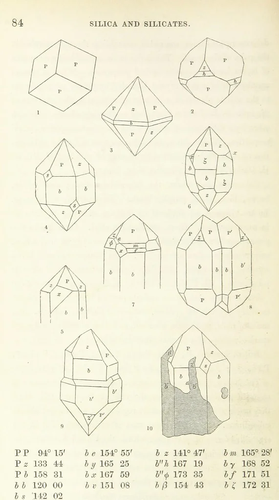An illustration from Manual of the Mineralogy of Great Britain and Ireland, 1858, leaf 108