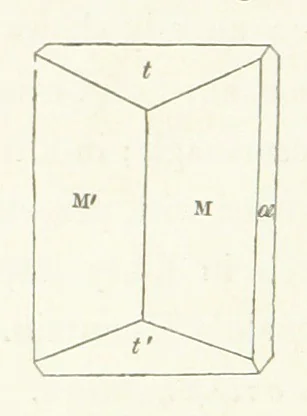 An illustration from Manual of the Mineralogy of Great Britain and Ireland, 1858, leaf 188
