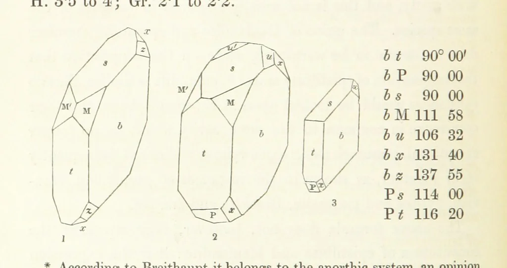 An illustration from Manual of the Mineralogy of Great Britain and Ireland, 1858, leaf 190