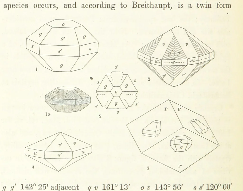 An illustration from Manual of the Mineralogy of Great Britain and Ireland, 1858, leaf 196