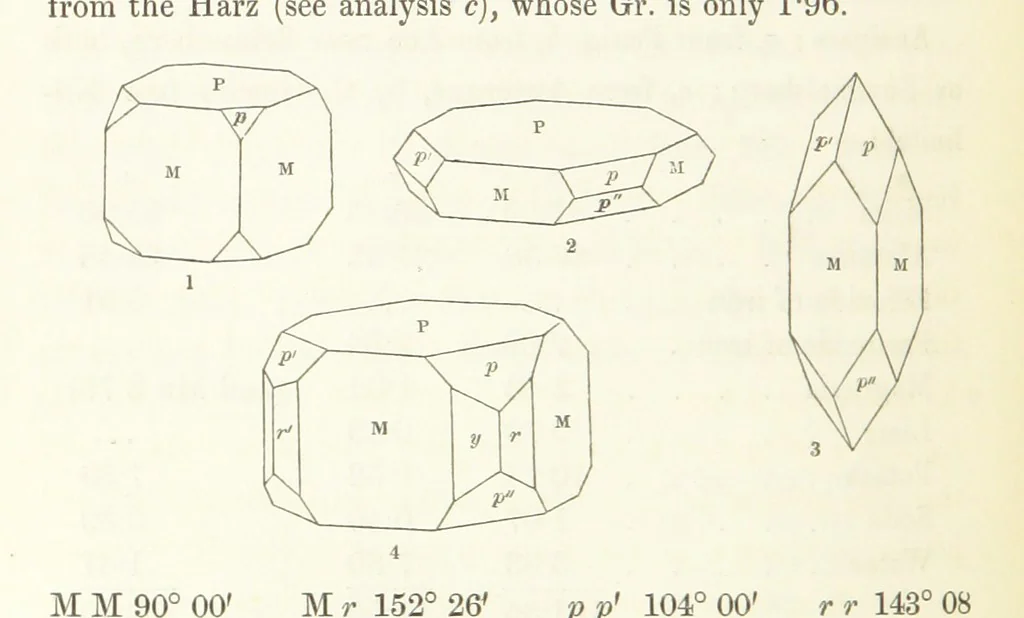 An illustration from Manual of the Mineralogy of Great Britain and Ireland, 1858, leaf 234