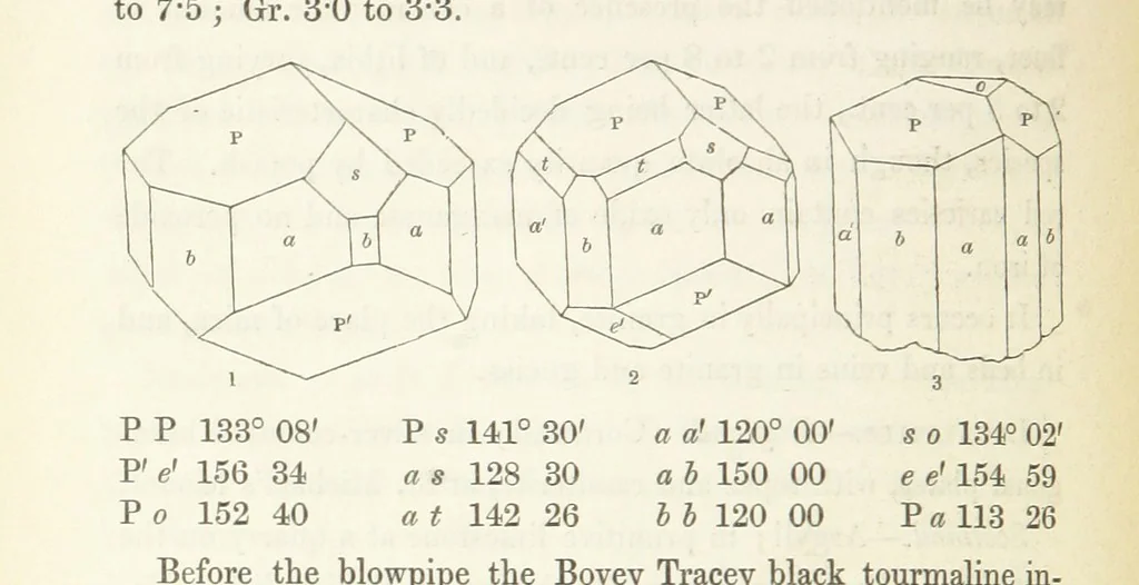 An illustration from Manual of the Mineralogy of Great Britain and Ireland, 1858, leaf 250