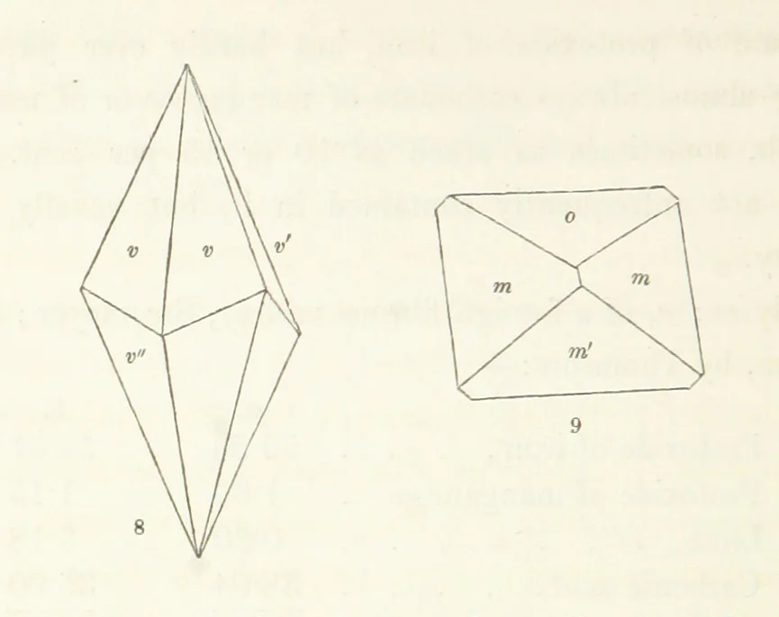 An illustration from Manual of the Mineralogy of Great Britain and Ireland, 1858, leaf 284