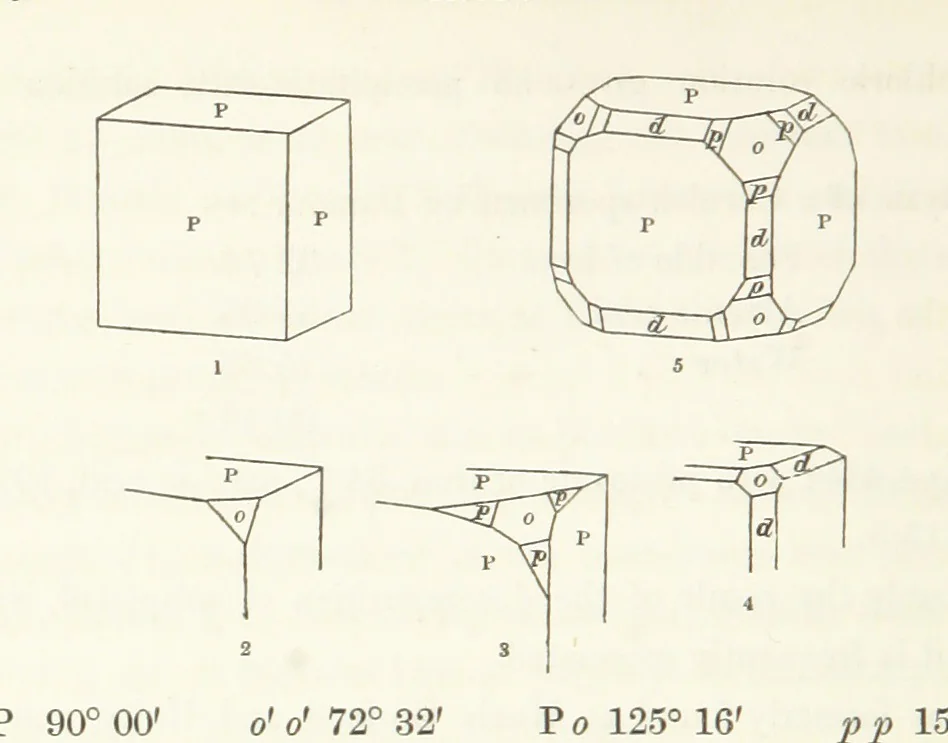An illustration from Manual of the Mineralogy of Great Britain and Ireland, 1858, leaf 294