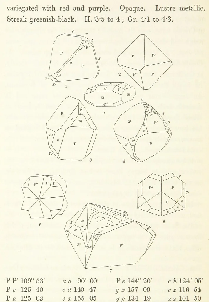An illustration from Manual of the Mineralogy of Great Britain and Ireland, 1858, leaf 362