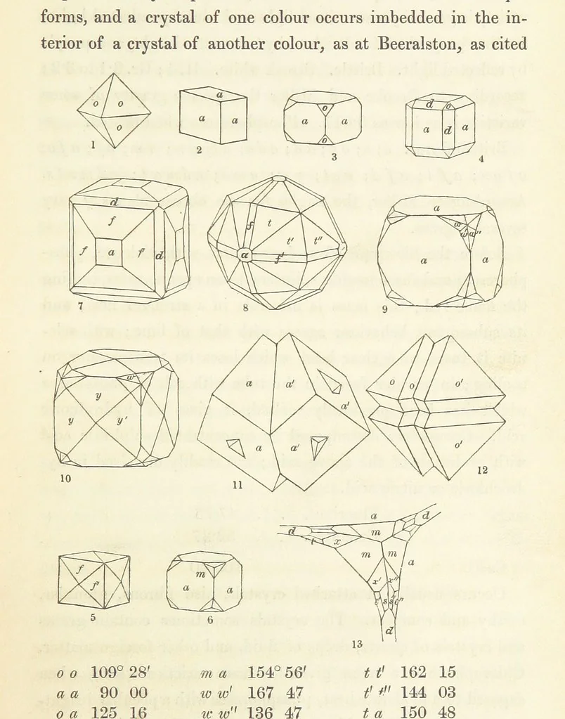 An illustration from Manual of the Mineralogy of Great Britain and Ireland, 1858, leaf 45