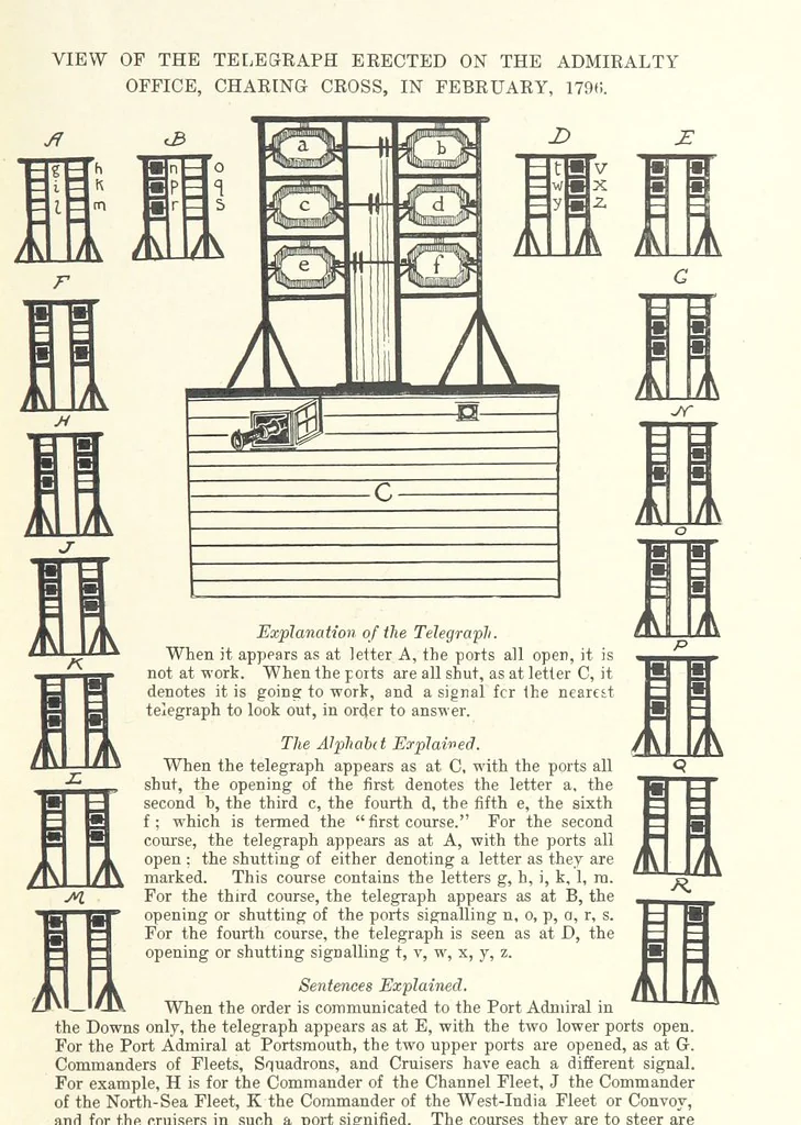 An illustration from The Dover Road. Annals of an ancient turnpike ... Illustrated by the author, etc, 1895, leaf 53