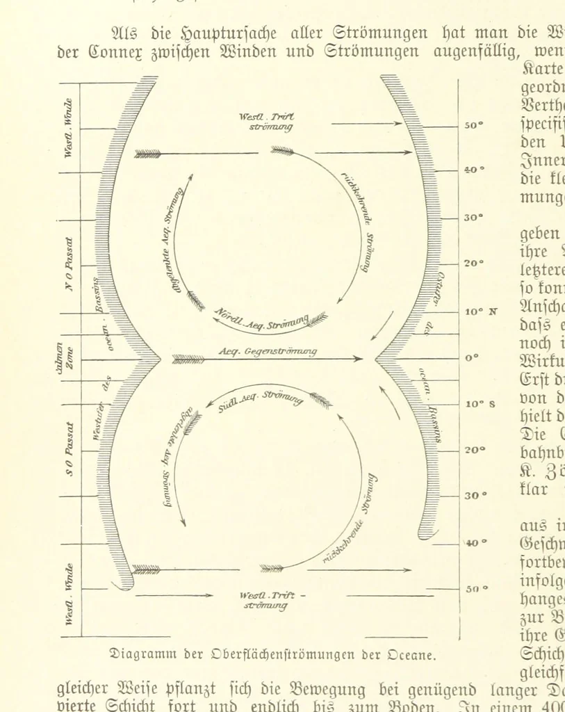 An illustration from Die Erde. Eine allgemeine Erd- und Länderkunde, etc, 1896, leaf 102