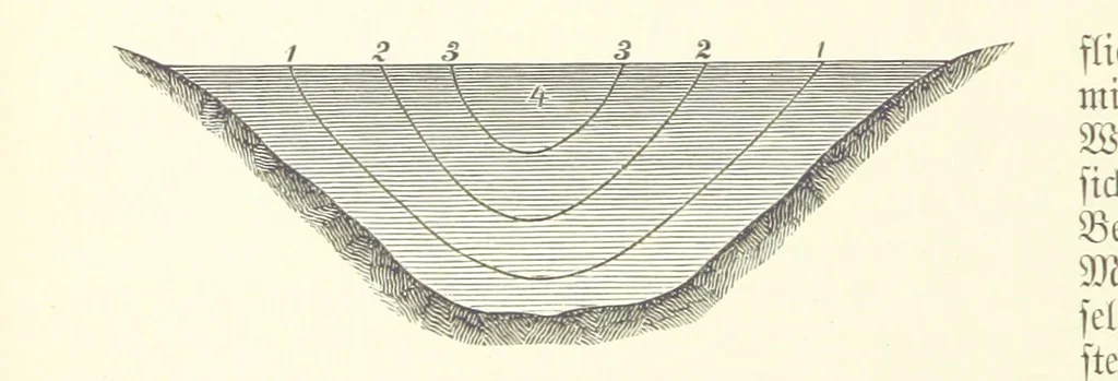 An illustration from Die Erde. Eine allgemeine Erd- und Länderkunde, etc, 1896, leaf 128