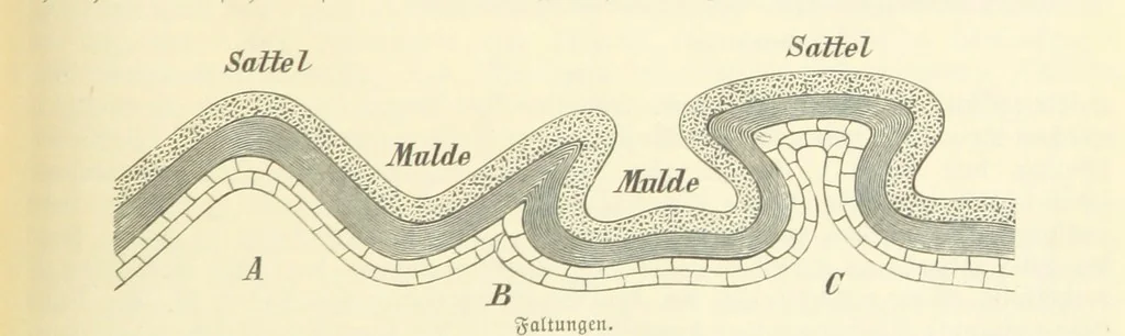An illustration from Die Erde. Eine allgemeine Erd- und Länderkunde, etc, 1896, leaf 137