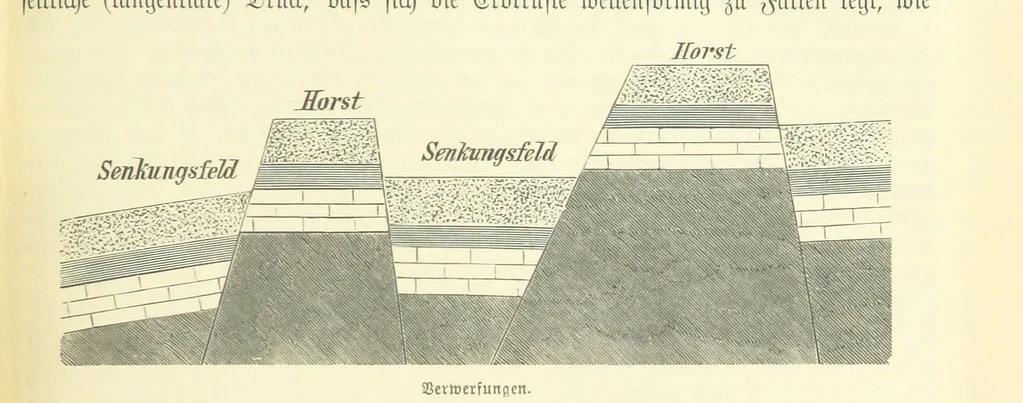 An illustration from Die Erde. Eine allgemeine Erd- und Länderkunde, etc, 1896, leaf 137