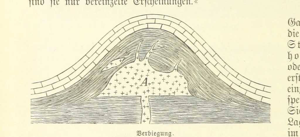 An illustration from Die Erde. Eine allgemeine Erd- und Länderkunde, etc, 1896, leaf 138