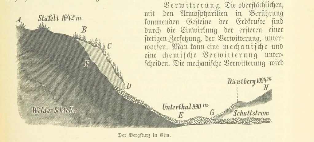 An illustration from Die Erde. Eine allgemeine Erd- und Länderkunde, etc, 1896, leaf 143