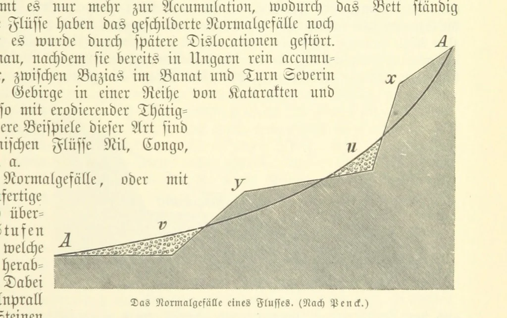 An illustration from Die Erde. Eine allgemeine Erd- und Länderkunde, etc, 1896, leaf 147