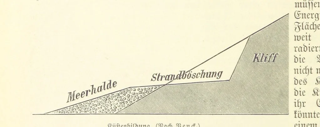 An illustration from Die Erde. Eine allgemeine Erd- und Länderkunde, etc, 1896, leaf 148