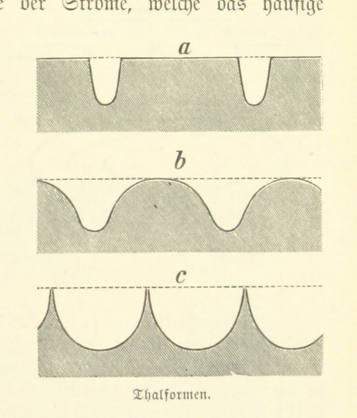 An illustration from Die Erde. Eine allgemeine Erd- und Länderkunde, etc, 1896, leaf 151
