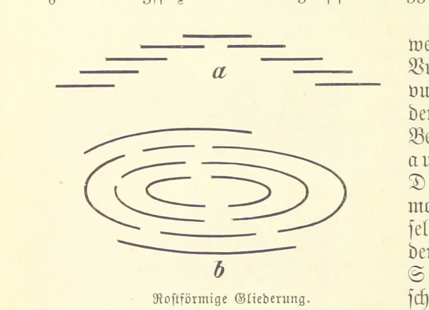 An illustration from Die Erde. Eine allgemeine Erd- und Länderkunde, etc, 1896, leaf 152