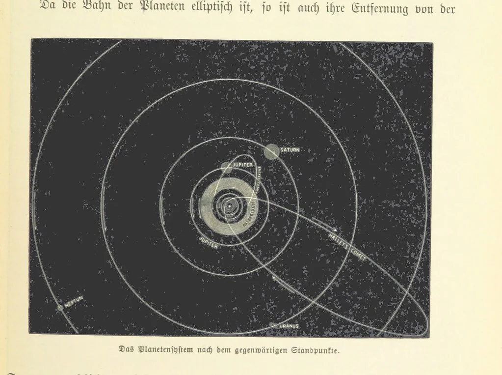 An illustration from Die Erde. Eine allgemeine Erd- und Länderkunde, etc, 1896, leaf 29