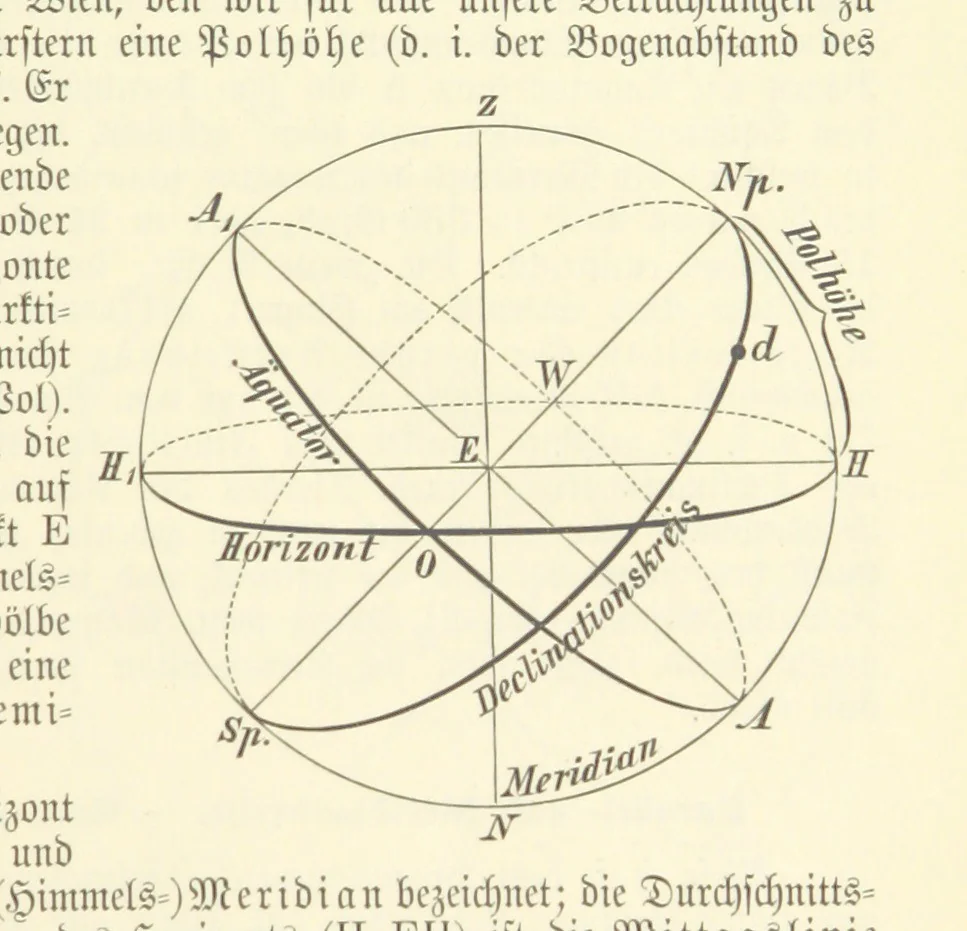 An illustration from Die Erde. Eine allgemeine Erd- und Länderkunde, etc, 1896, leaf 45