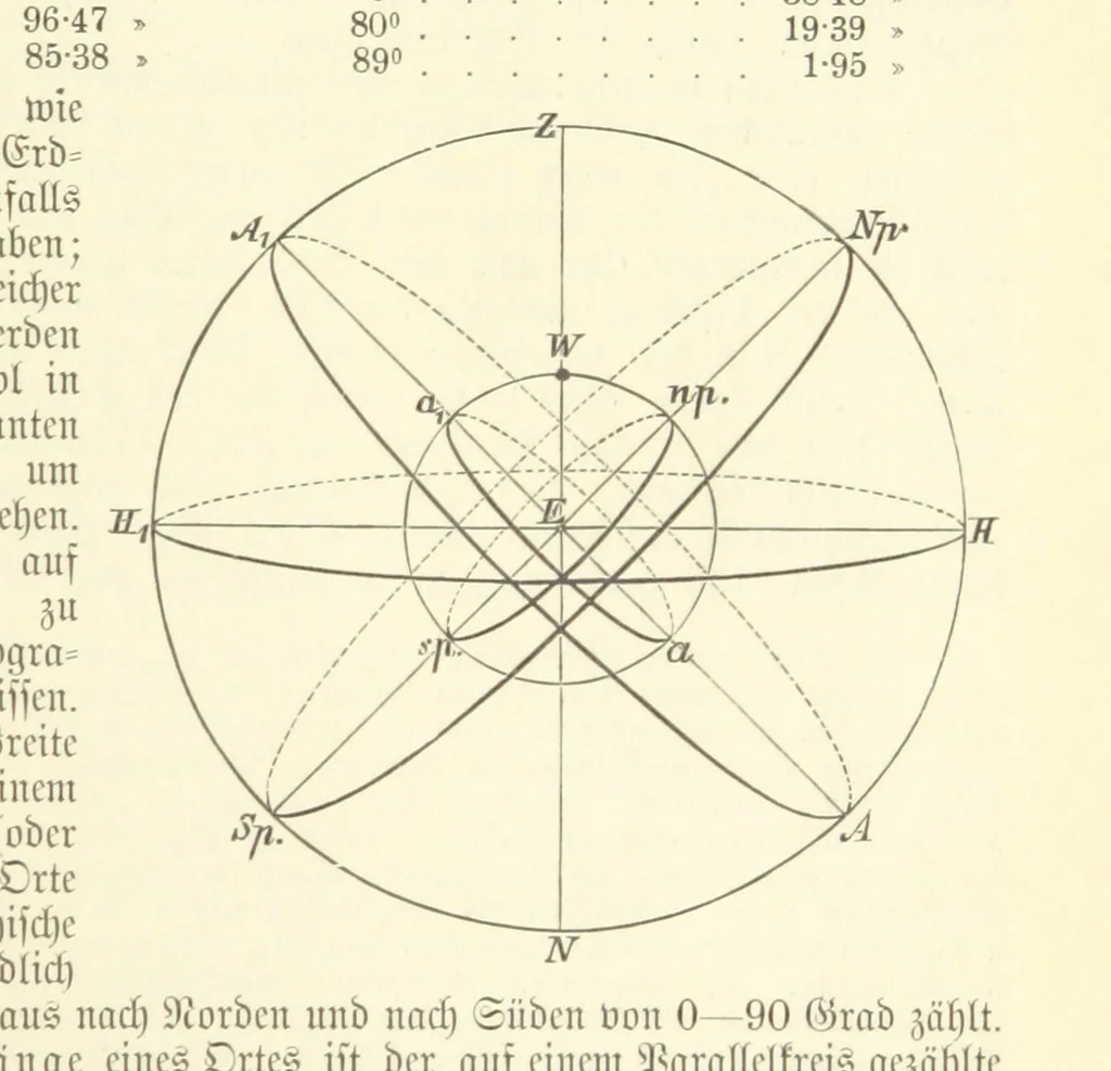 An illustration from Die Erde. Eine allgemeine Erd- und Länderkunde, etc, 1896, leaf 47