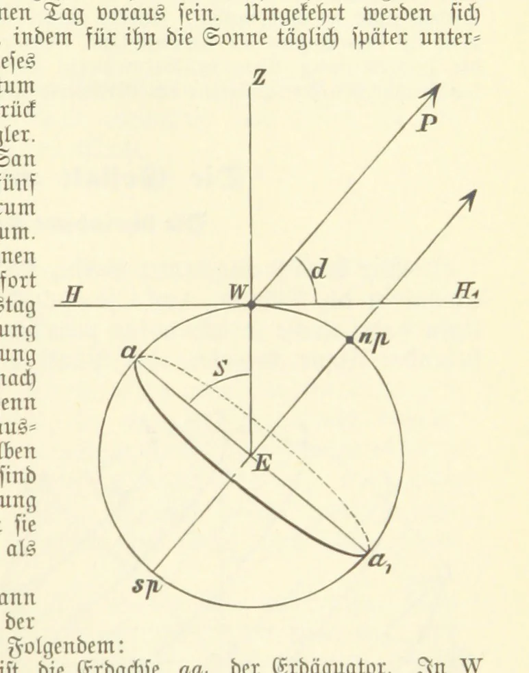 An illustration from Die Erde. Eine allgemeine Erd- und Länderkunde, etc, 1896, leaf 49