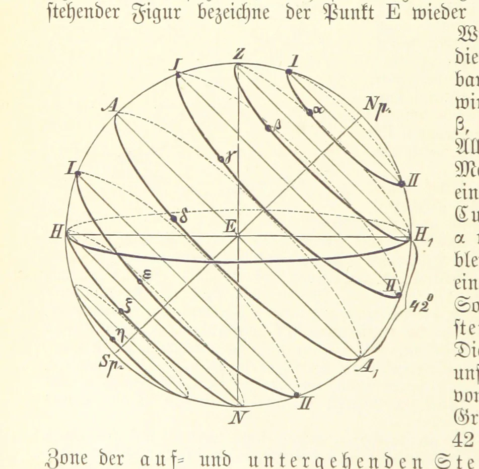 An illustration from Die Erde. Eine allgemeine Erd- und Länderkunde, etc, 1896, leaf 50