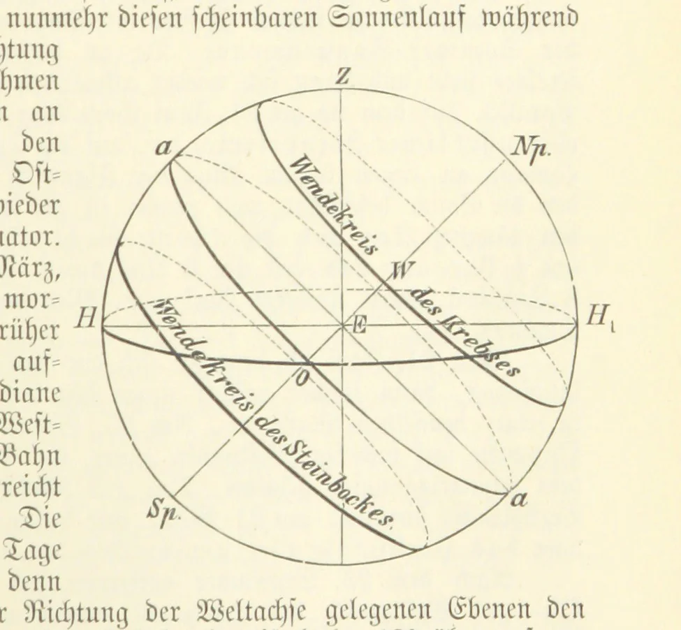 An illustration from Die Erde. Eine allgemeine Erd- und Länderkunde, etc, 1896, leaf 57