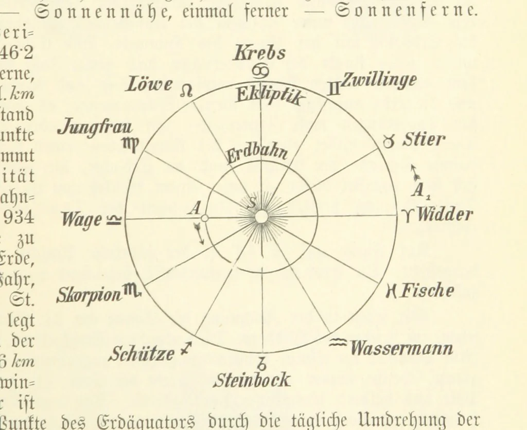 An illustration from Die Erde. Eine allgemeine Erd- und Länderkunde, etc, 1896, leaf 61
