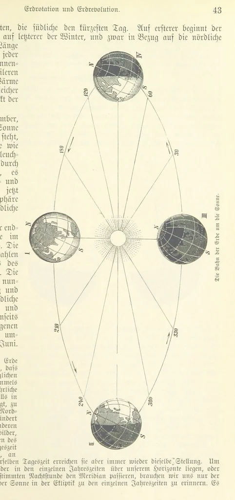 An illustration from Die Erde. Eine allgemeine Erd- und Länderkunde, etc, 1896, leaf 63