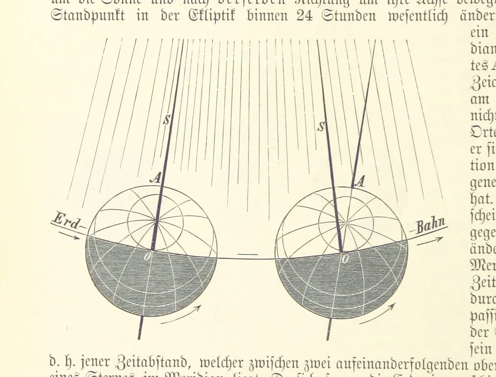An illustration from Die Erde. Eine allgemeine Erd- und Länderkunde, etc, 1896, leaf 64