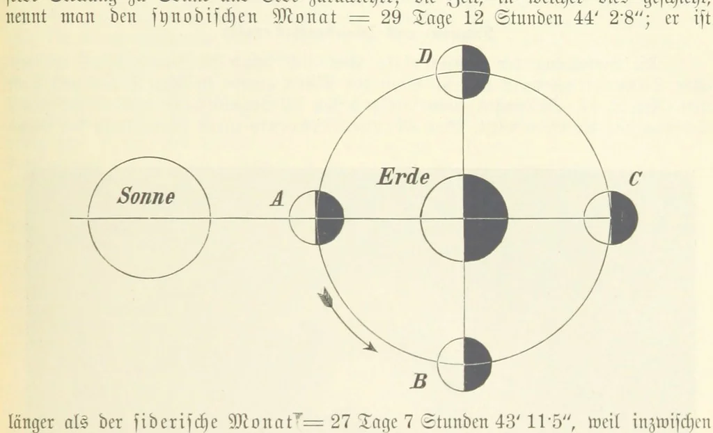 An illustration from Die Erde. Eine allgemeine Erd- und Länderkunde, etc, 1896, leaf 67