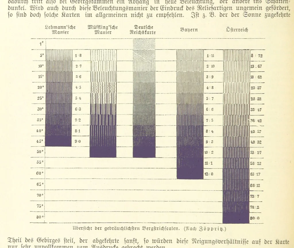 An illustration from Die Erde. Eine allgemeine Erd- und Länderkunde, etc, 1896, leaf 78