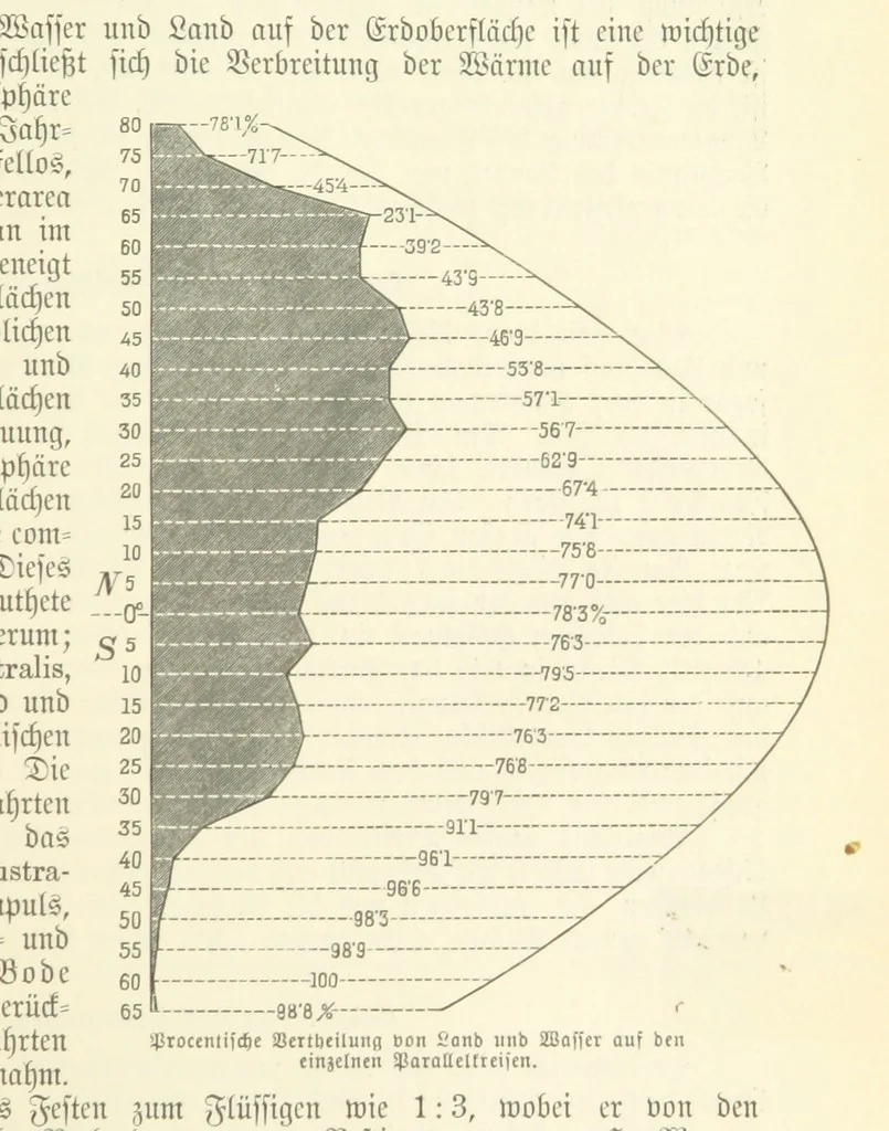 An illustration from Die Erde. Eine allgemeine Erd- und Länderkunde, etc, 1896, leaf 81