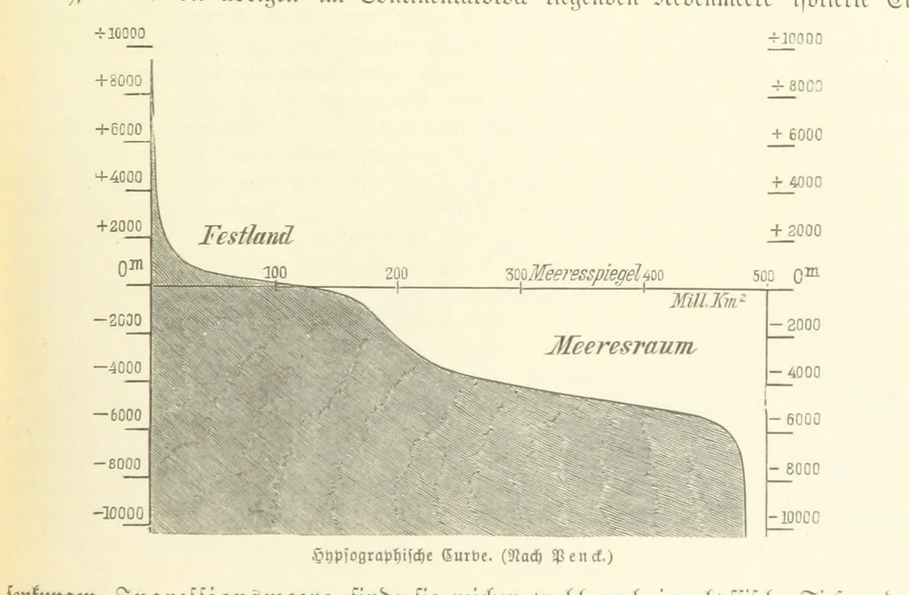 An illustration from Die Erde. Eine allgemeine Erd- und Länderkunde, etc, 1896, leaf 91