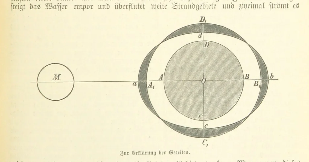 An illustration from Die Erde. Eine allgemeine Erd- und Länderkunde, etc, 1896, leaf 97