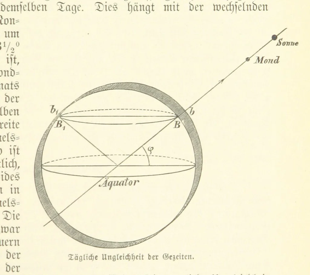 An illustration from Die Erde. Eine allgemeine Erd- und Länderkunde, etc, 1896, leaf 99