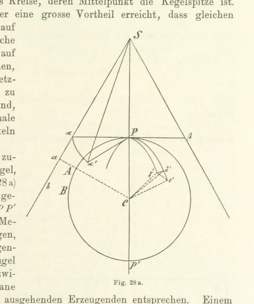 An illustration from Lehrbuch der Landkartenprojektionen, 1885, leaf 101