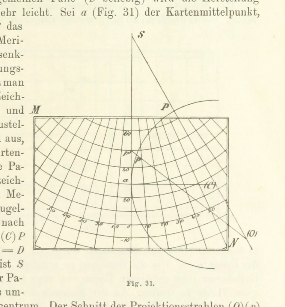 An illustration from Lehrbuch der Landkartenprojektionen, 1885, leaf 111