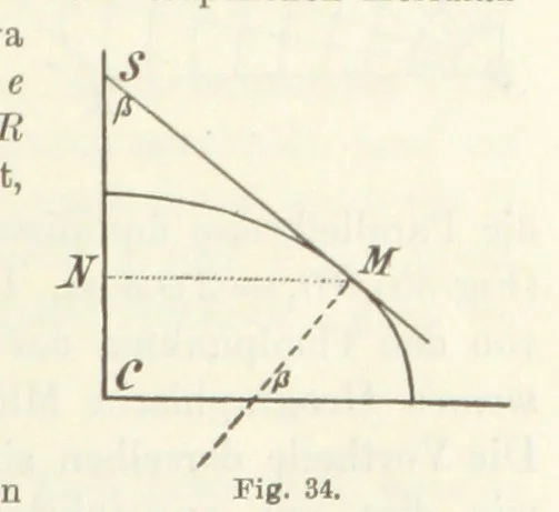 An illustration from Lehrbuch der Landkartenprojektionen, 1885, leaf 115