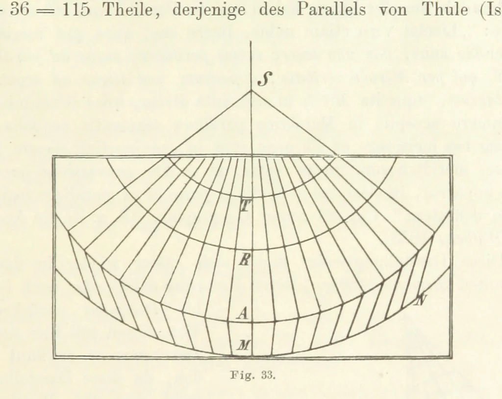An illustration from Lehrbuch der Landkartenprojektionen, 1885, leaf 115