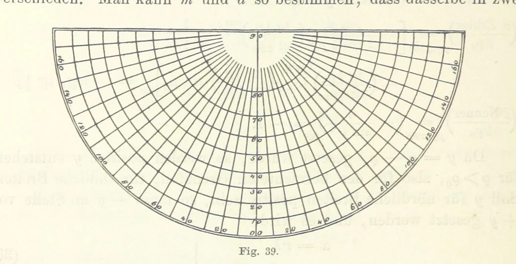 An illustration from Lehrbuch der Landkartenprojektionen, 1885, leaf 134