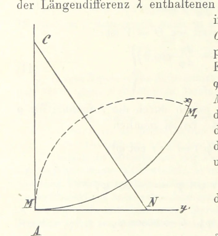 An illustration from Lehrbuch der Landkartenprojektionen, 1885, leaf 162