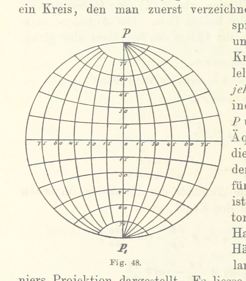 An illustration from Lehrbuch der Landkartenprojektionen, 1885, leaf 170