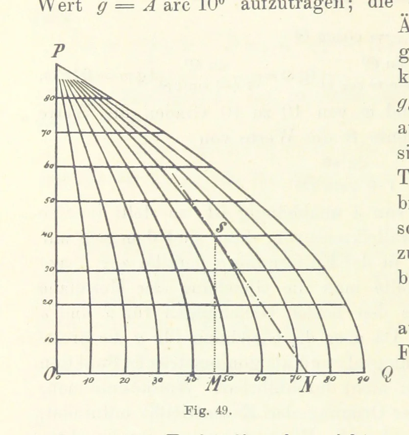 An illustration from Lehrbuch der Landkartenprojektionen, 1885, leaf 180